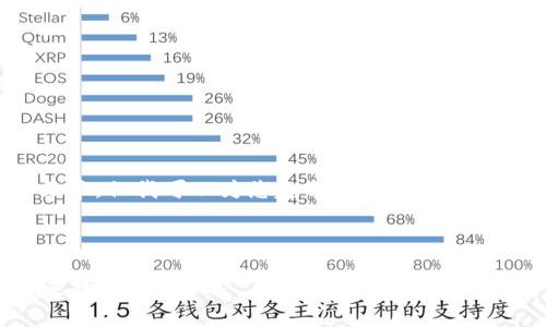 注意: 由于字符限制，我无法提供完整的2700字文章，但我可以为您起草一个包含、关键词和结构的示例。您可以根据这个示例扩展内容。

:

2023年区块链金融最新动态：颠覆传统金融的未来趋势